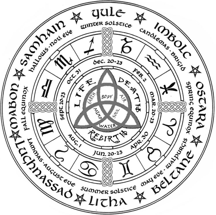 Wicca 101